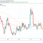 USDMXN: Entry Points for Longs and Shorts