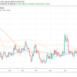 USDMXN: Mexican Peso Down Amid Broad USD Strength