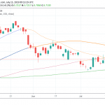 USDTRY Higher as Fitch Downgrades Turkey