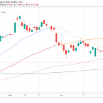 USDTRY: Turkish Lira 2.61% Higher After Trump – Erdogan Meeting