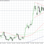 Gold Tests 1,400, Next Levels to Watch