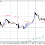 Gold Breaches 1,400 On US – China Trade Truce