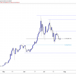 bitcoin daily chart