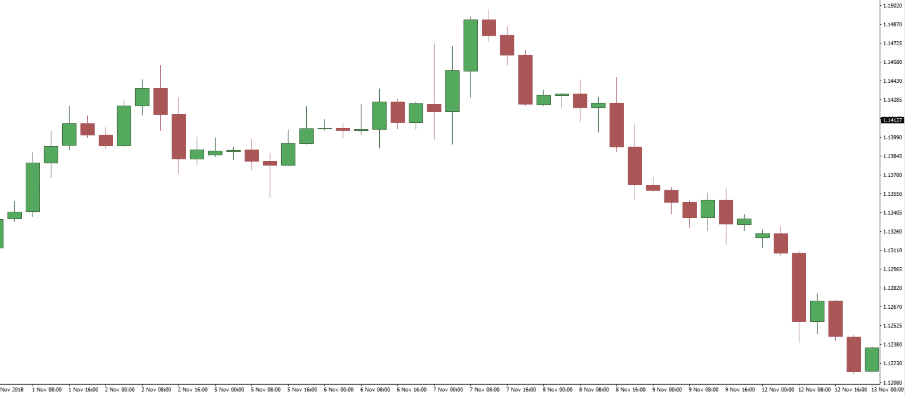 Nikkei Candlestick Chart