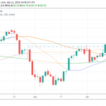 United States EIA Natural Gas Storage Change came in at 81B
