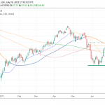 Crude Oil Fails to Capitalize the Bullish EIA Weekly Report