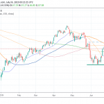 Crude Oil Higher, Breaking Above $70