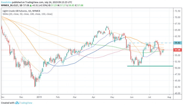 Crude Oil Higher, Breaking Above $70