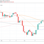 Crude Oil Lower As OPEC+ Meeting Continues in Vienna