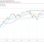 Dow Jones Retreats on Earnings Disappointments