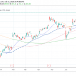 Facebook (FB) Earnings Beat Expectations