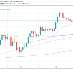 CAC 40 Turns Negative Despite Positive Start
