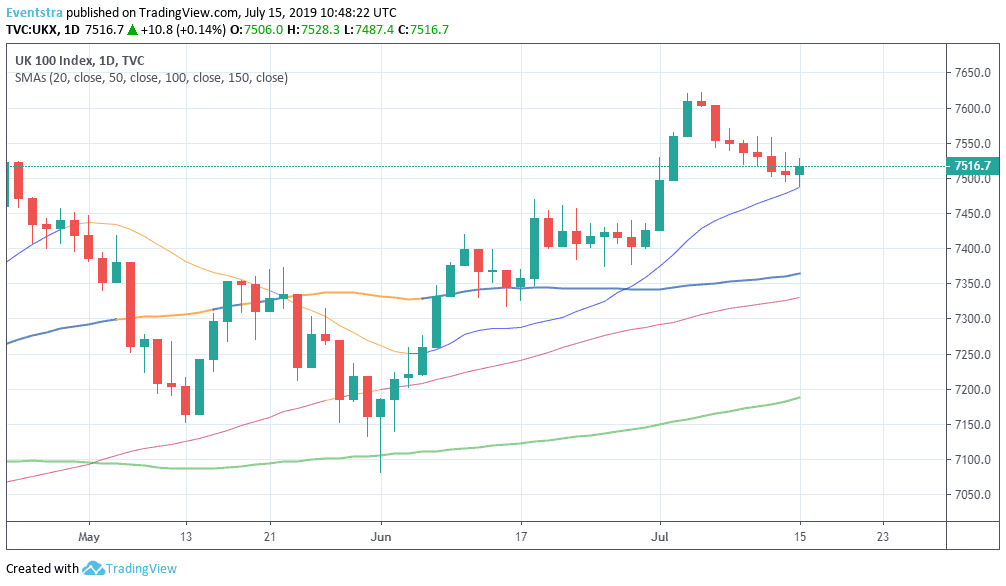 Cac 40 Futures Live Chart