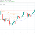 CAC 40 Outperforms the European Indices
