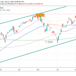 Nasdaq Starts Lower In Choppy Trading