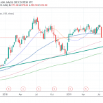 Is NFLX Now A Buy?