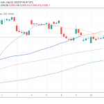 Asian Stocks Mixed, Ahead of Jerome Powell Testimony