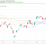 Asian Indices Higher Mirroring Wall Street