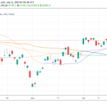 Asian Indices Higher After Wall Street Hits Record