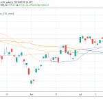 Hang Seng, Nikkei Higher as investors cheer on Chinese Data