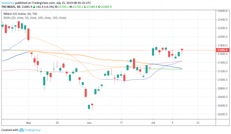 Hang Seng, Nikkei Higher as investors cheer on Chinese Data