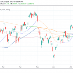Nikkei Recovers Yesterday’s Losses