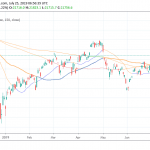 Nikkei 225 Higher Ahead of ECB Decision