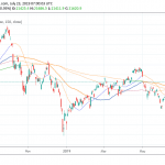 Nikkei 225 Ends Higher on Improved Sentiment