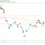 Asian Indices Mixed, Nikkei Closes Higher on Cautious Trading