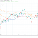 Nikkei 225 Ends Higher As BoJ Keeps Rates Unchanged