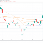 Asian Indices Lower, Hang Seng down 0.32%