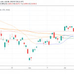 Asian Indices Finished Lower