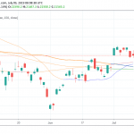 Asian Equities Finished Mixed, Nikkei Gains