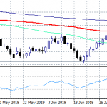 AUDUSD Hits 7 Month Lows