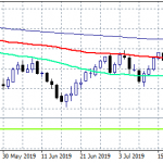AUDUSD Looking For A Break Higher