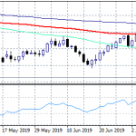 AUDUSD: Better Services PMI Failed to Attract Bids