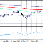 AUDUSD at 10 Year Lows, After 14 Consecutive Negative Sessions