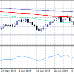 AUDUSD Stalls for Second Day at 0.6817
