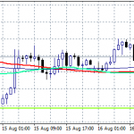 AUDUSD Consolidates Below 0.68