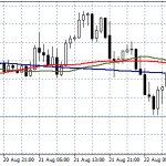 Forex Focus on Jackson Hole
