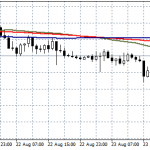 AUDUSD Make Fresh 3 Week Lows and Rebounds