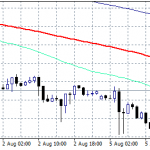 AUDUSD: Finally A Rebound Above 50 Hour MA
