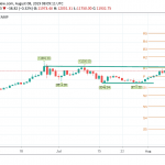 Bitcoin – BTCUSD Targets Resistance at 12,531