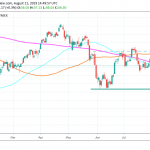 Crude Oil Flirting with Two Week Highs