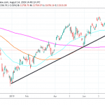 DAX index Lower As German Economy Shrinks