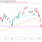 DAX index Surrenders Yesterday’s Gains as Italy Heading for Snap Elections