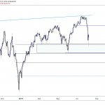 Dow Jones chart