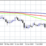 EURCHF
