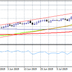 EURGBP Slightly Lower After Dismal EU Data