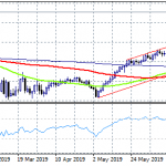 ZEW surveys and UK Jobs in Forex Focus
